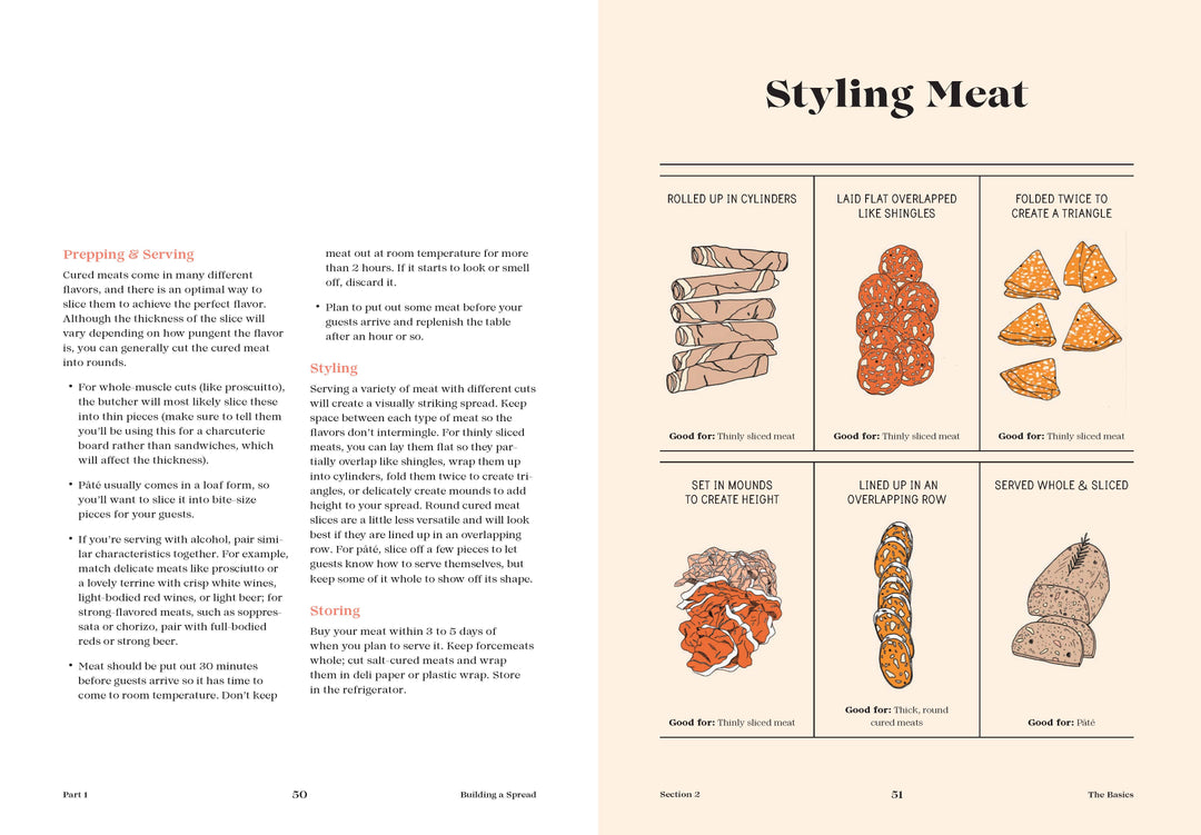 Tables & Spreads