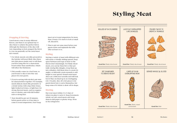 Tables & Spreads